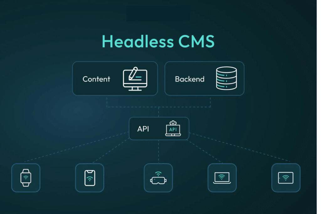headless cms